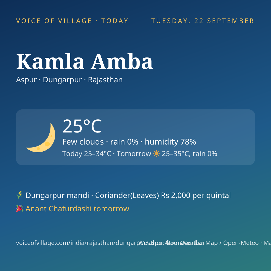 Kamla Amba today