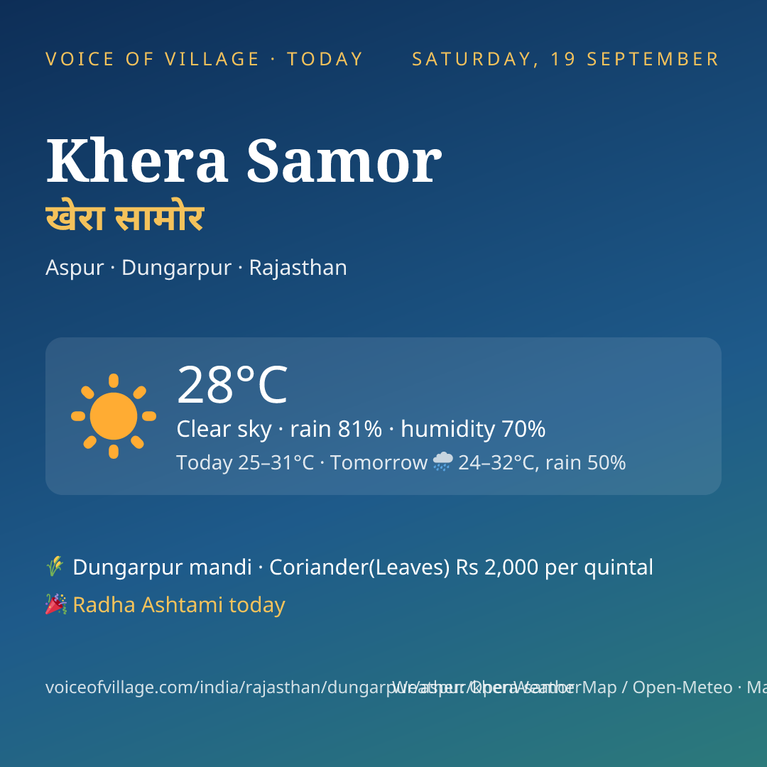 Khera Samor today