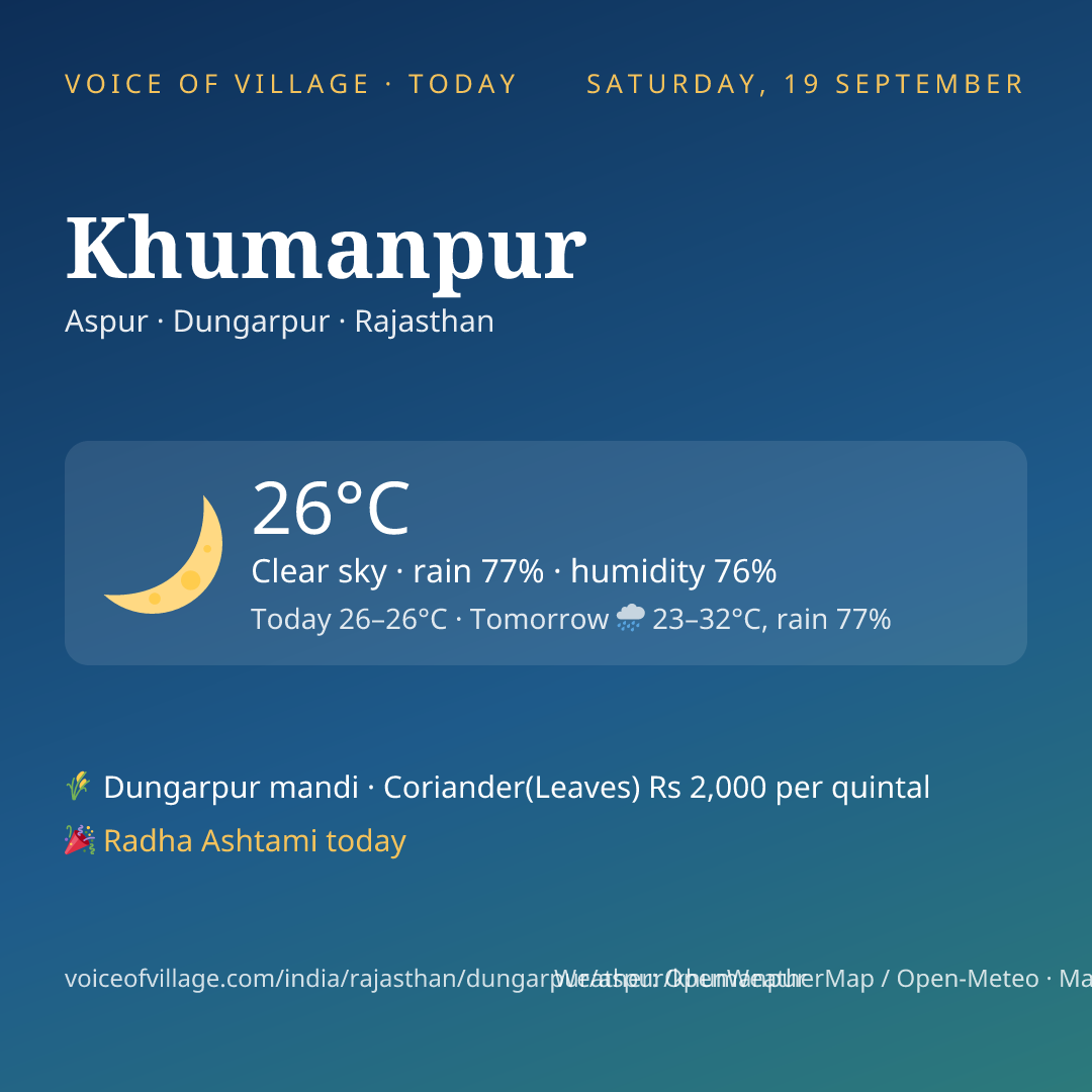 Khumanpur today