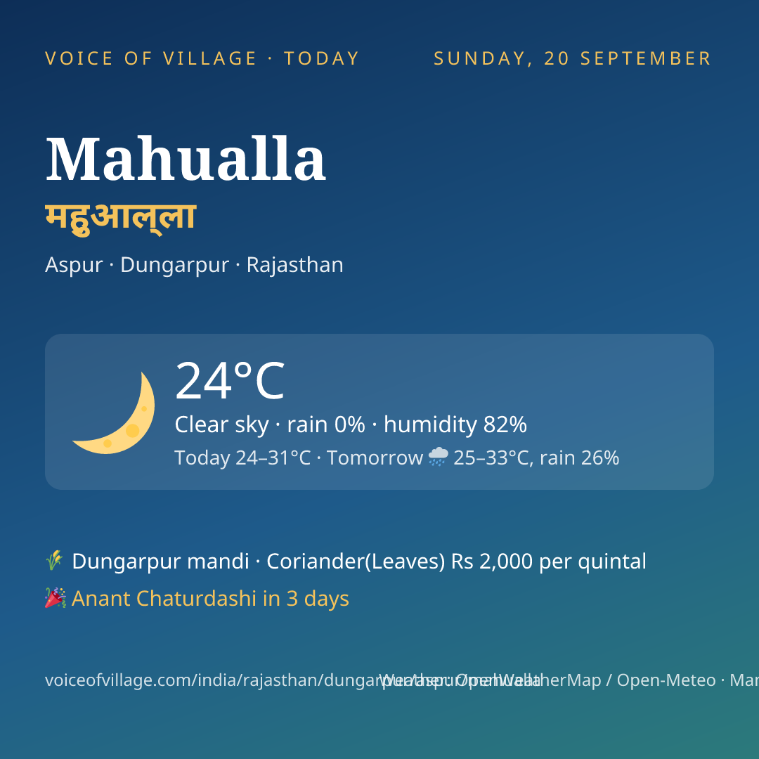 Mahualla today