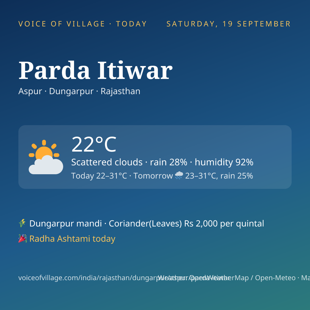 Parda Itiwar today