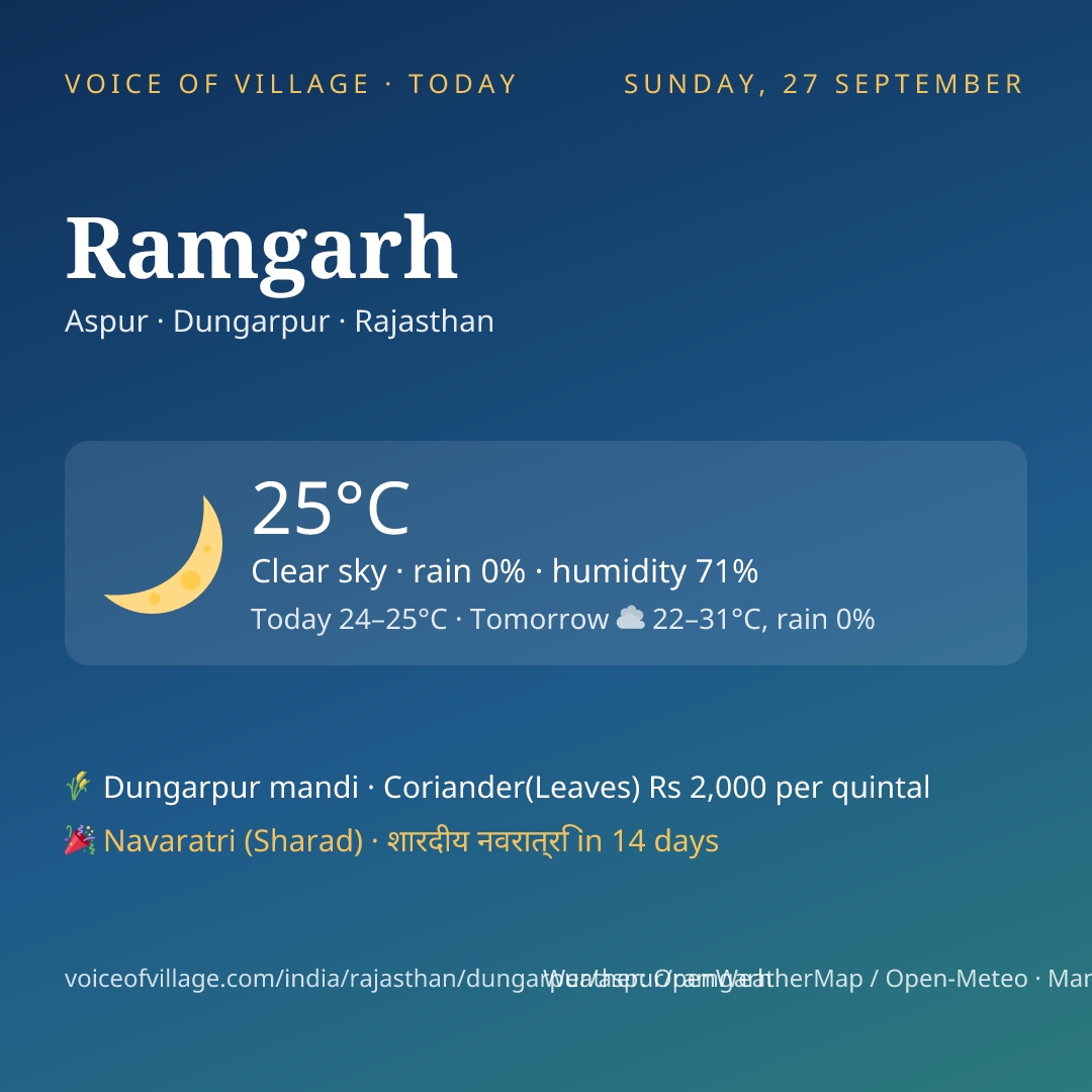 Ramgarh today