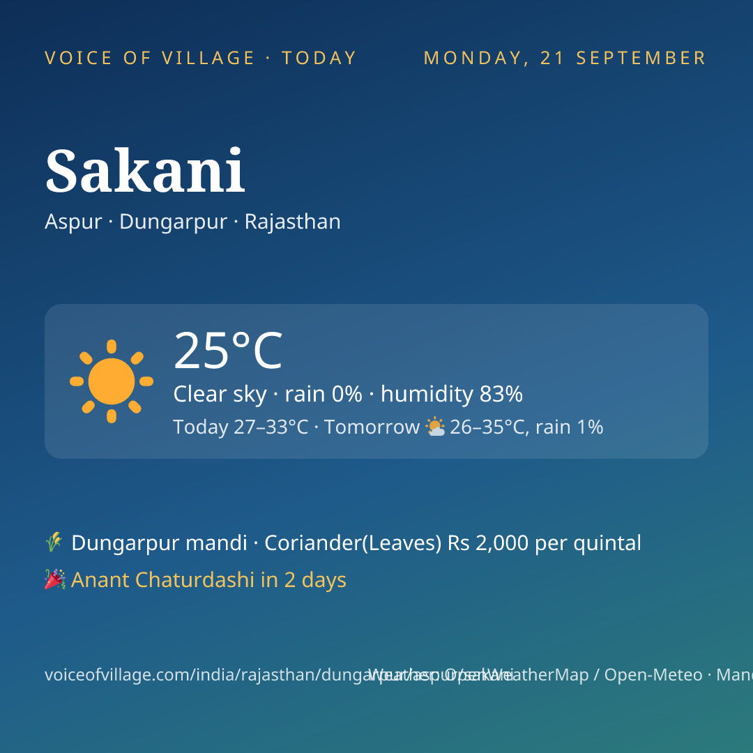 Sakani today