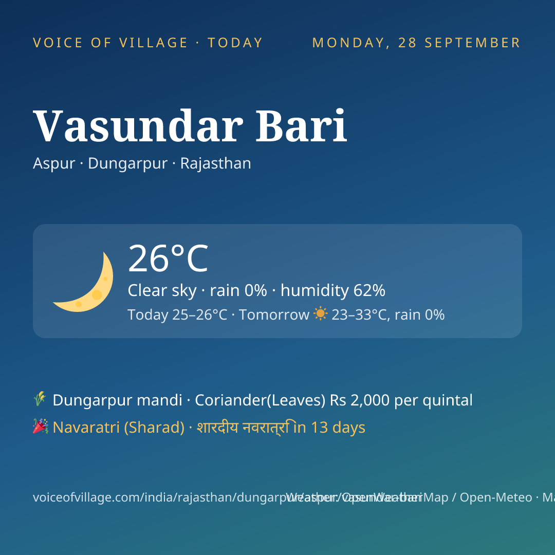 Vasundar Bari today