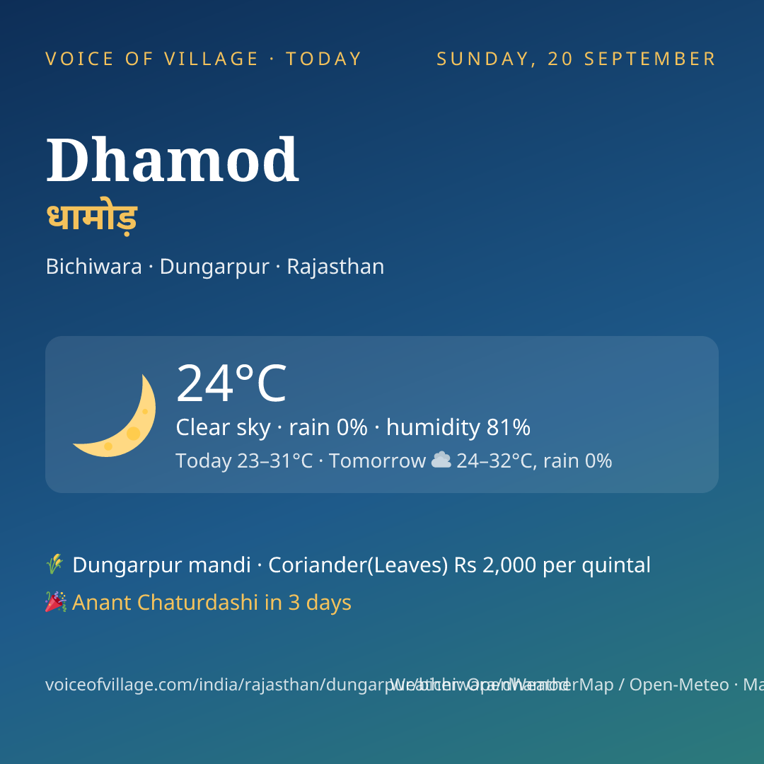 Dhamod today
