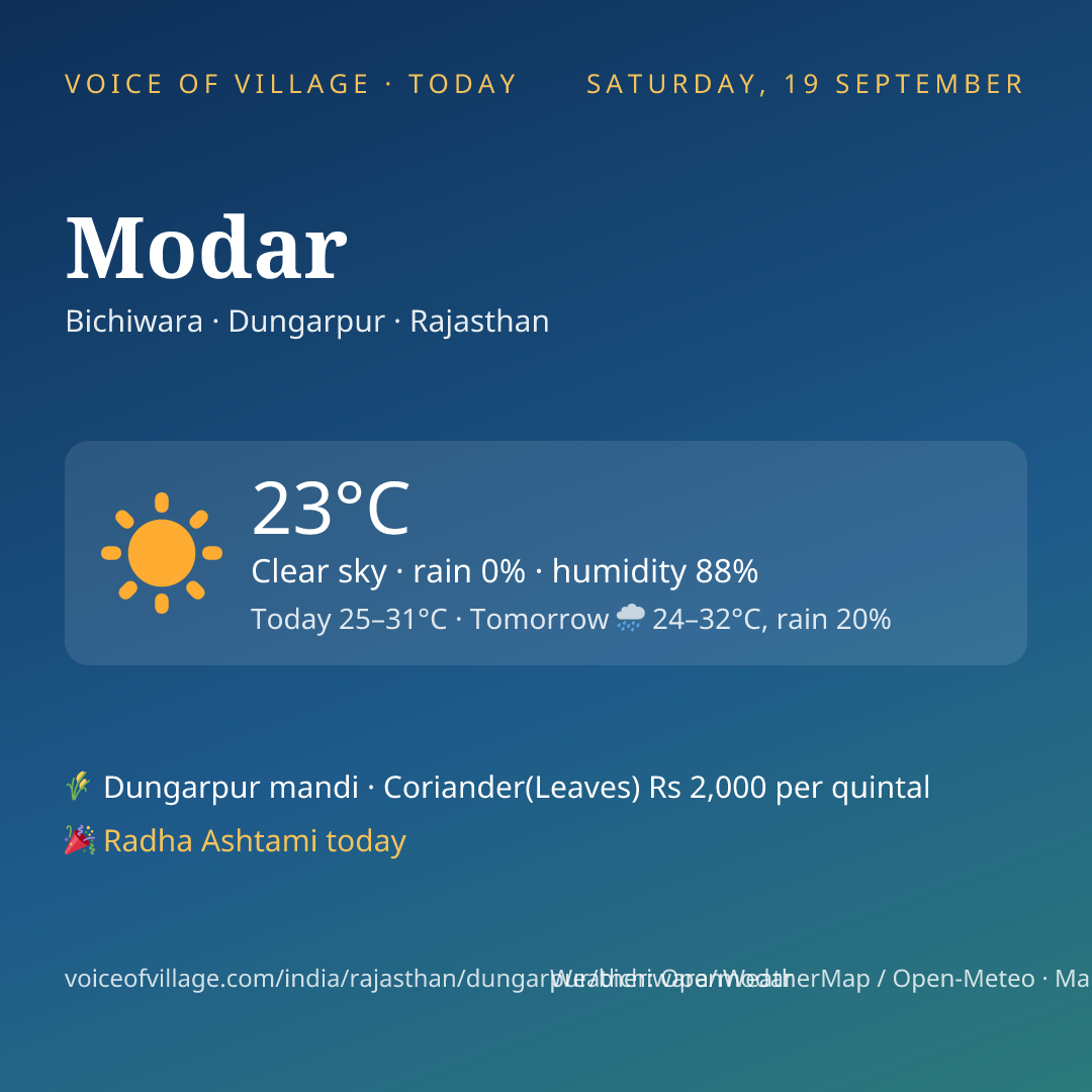 Modar today