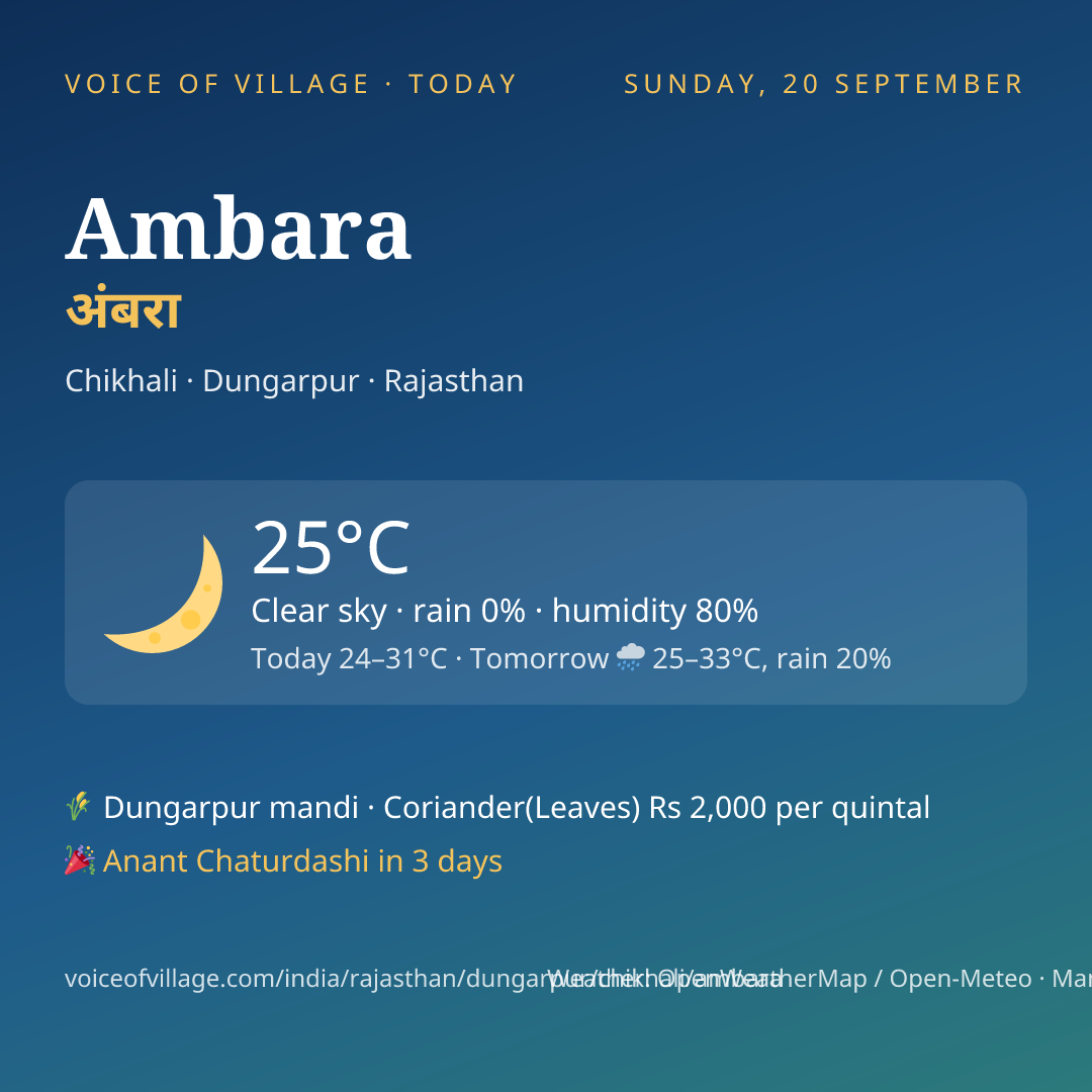 Ambara today