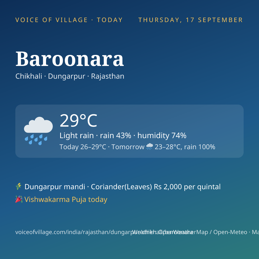 Baroonara today