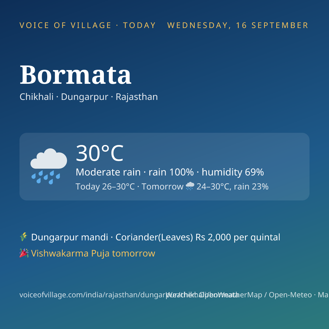 Bormata today