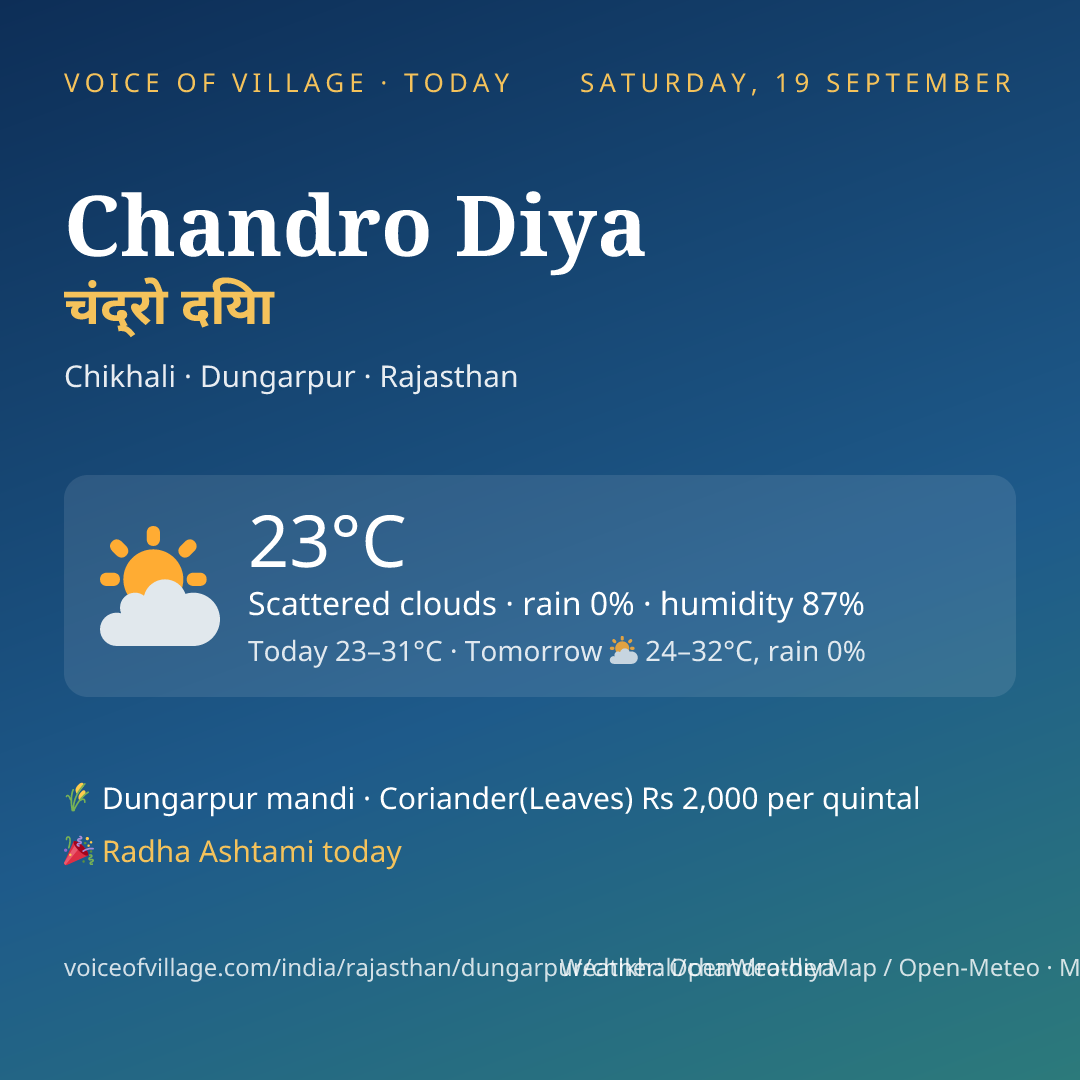 Chandro Diya today