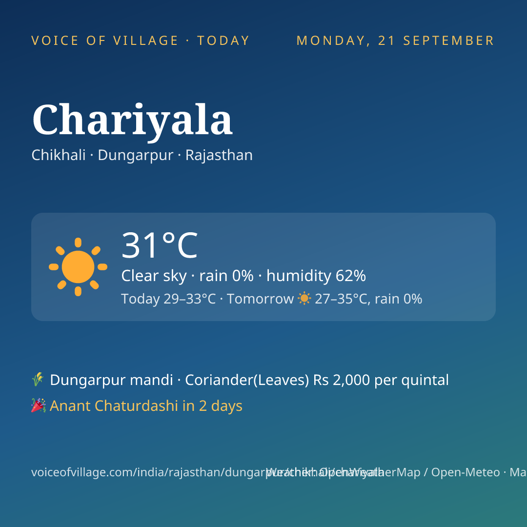 Chariyala today