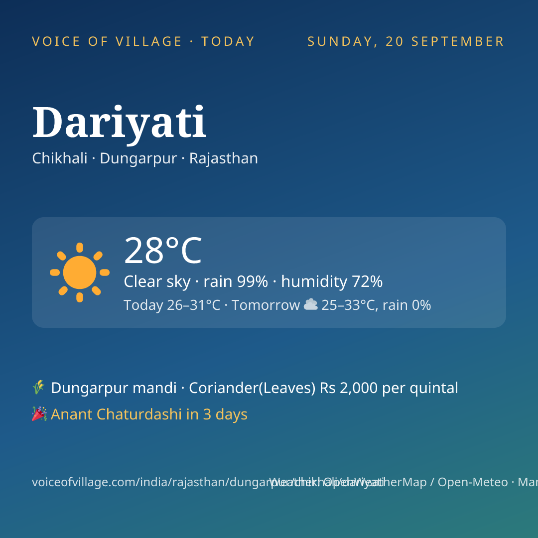 Dariyati today