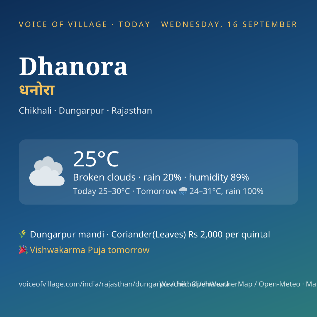 Dhanora today