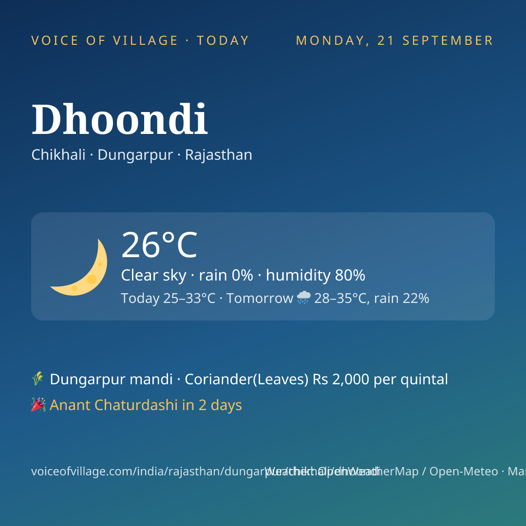 Dhoondi today