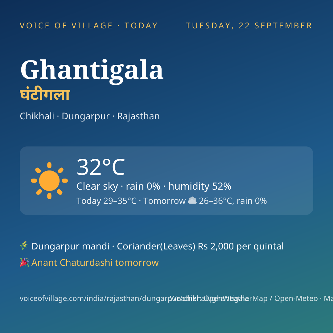 Ghantigala today