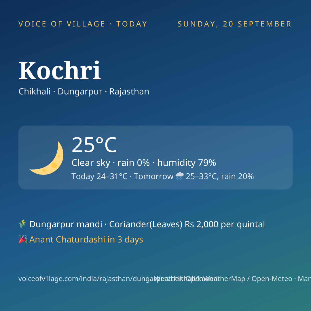 Kochri today