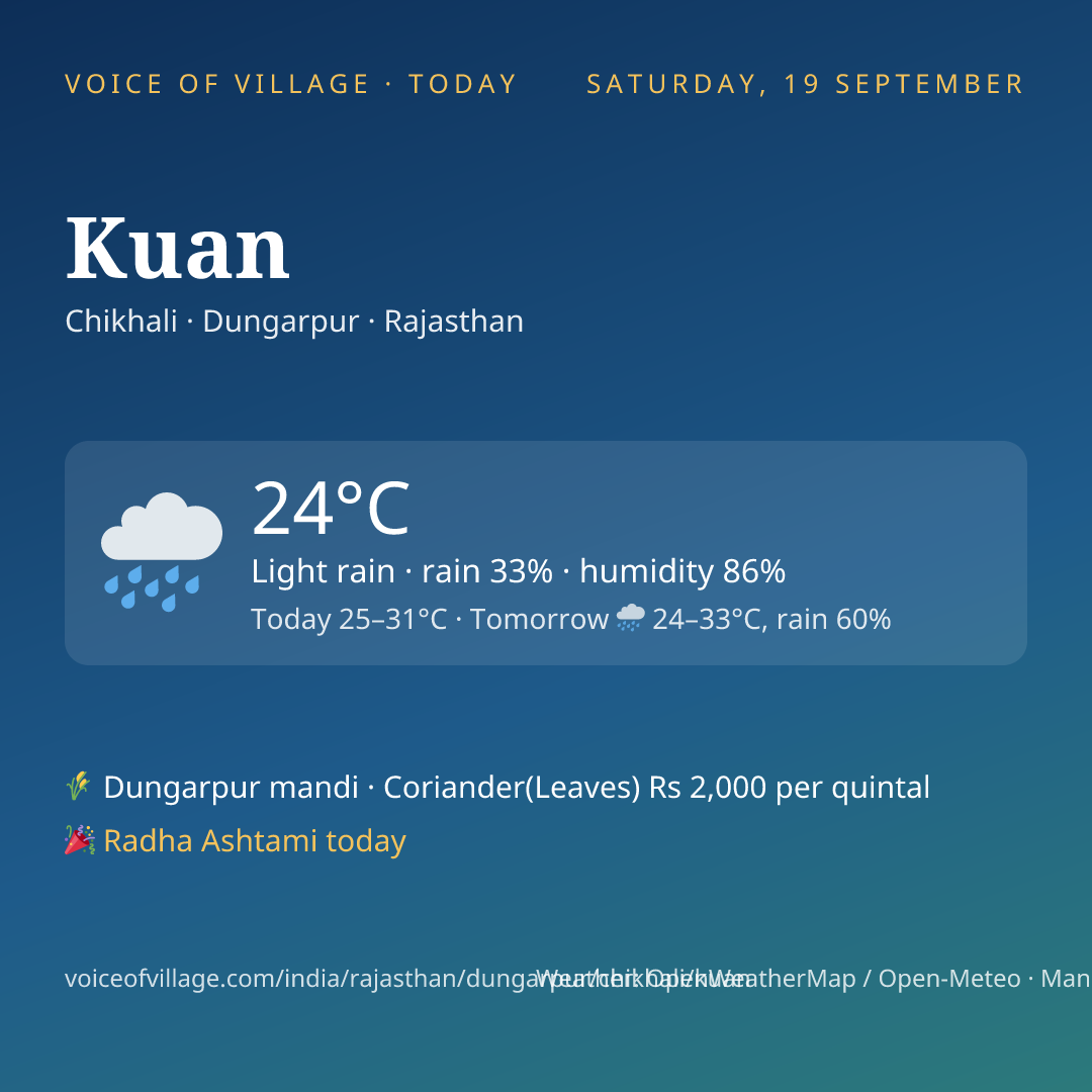 Kuan today