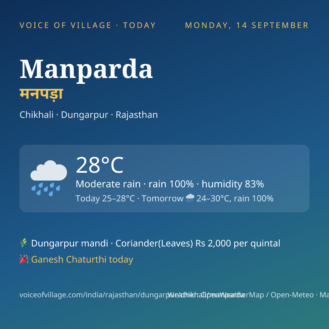 Manparda today