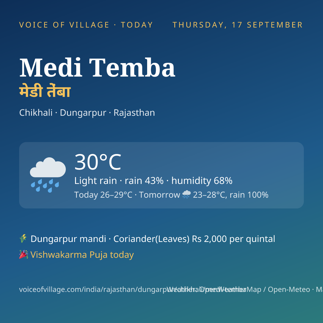 Medi Temba today