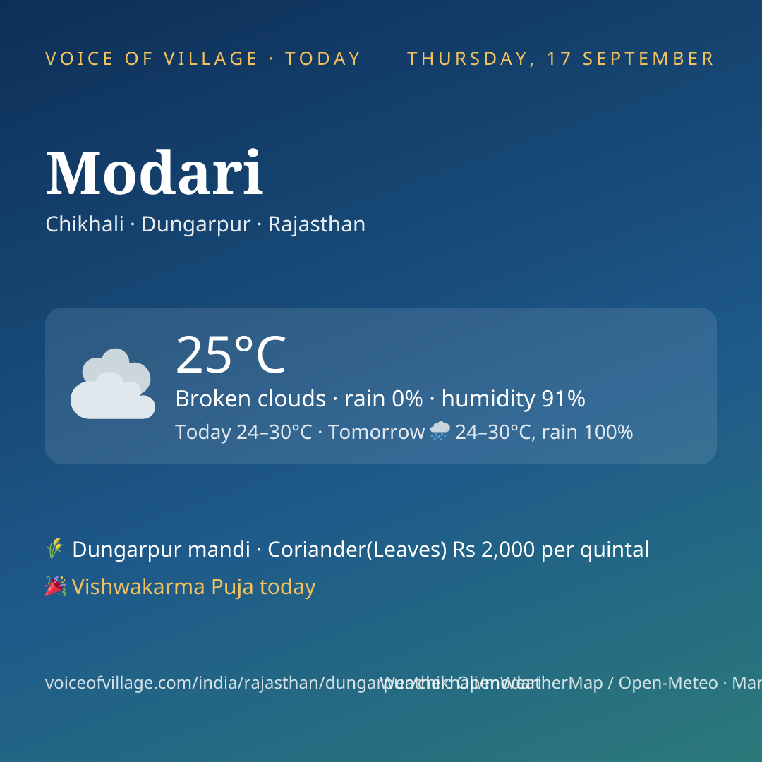 Modari today