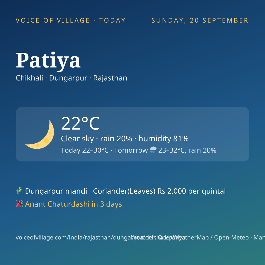 Patiya today