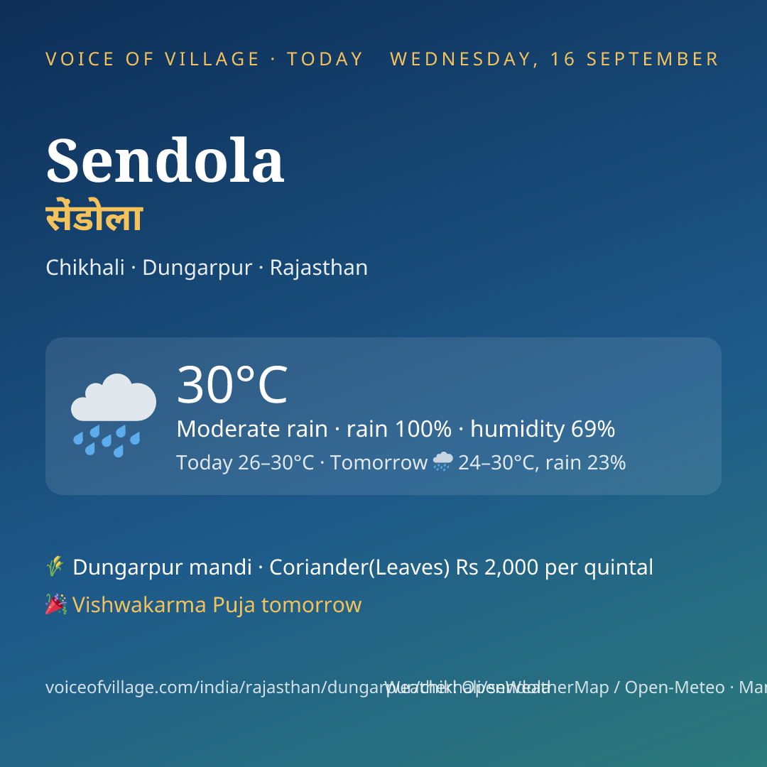 Sendola today