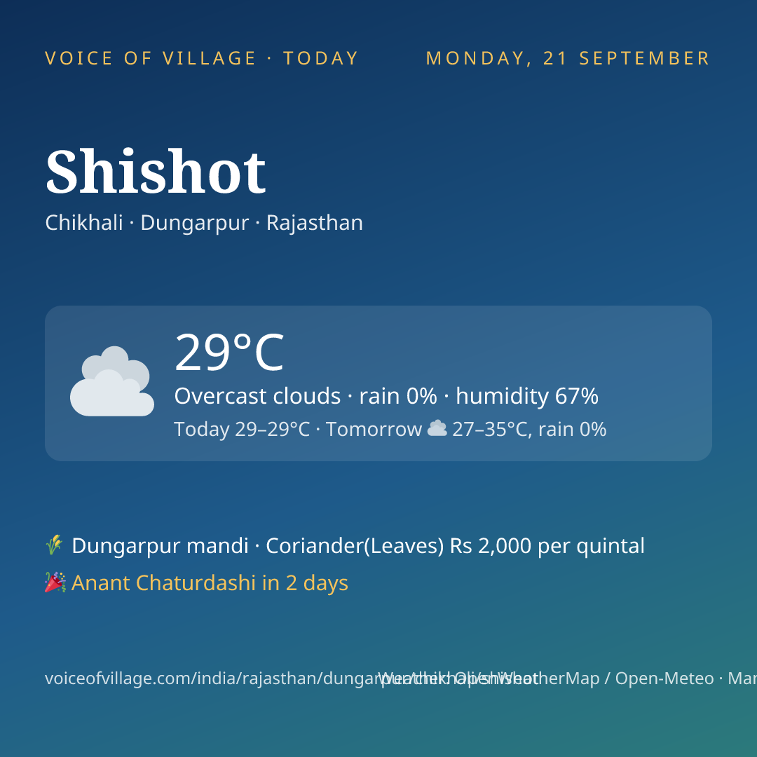 Shishot today
