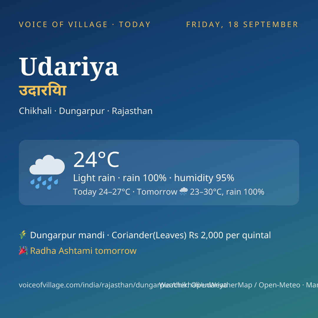 Udariya today