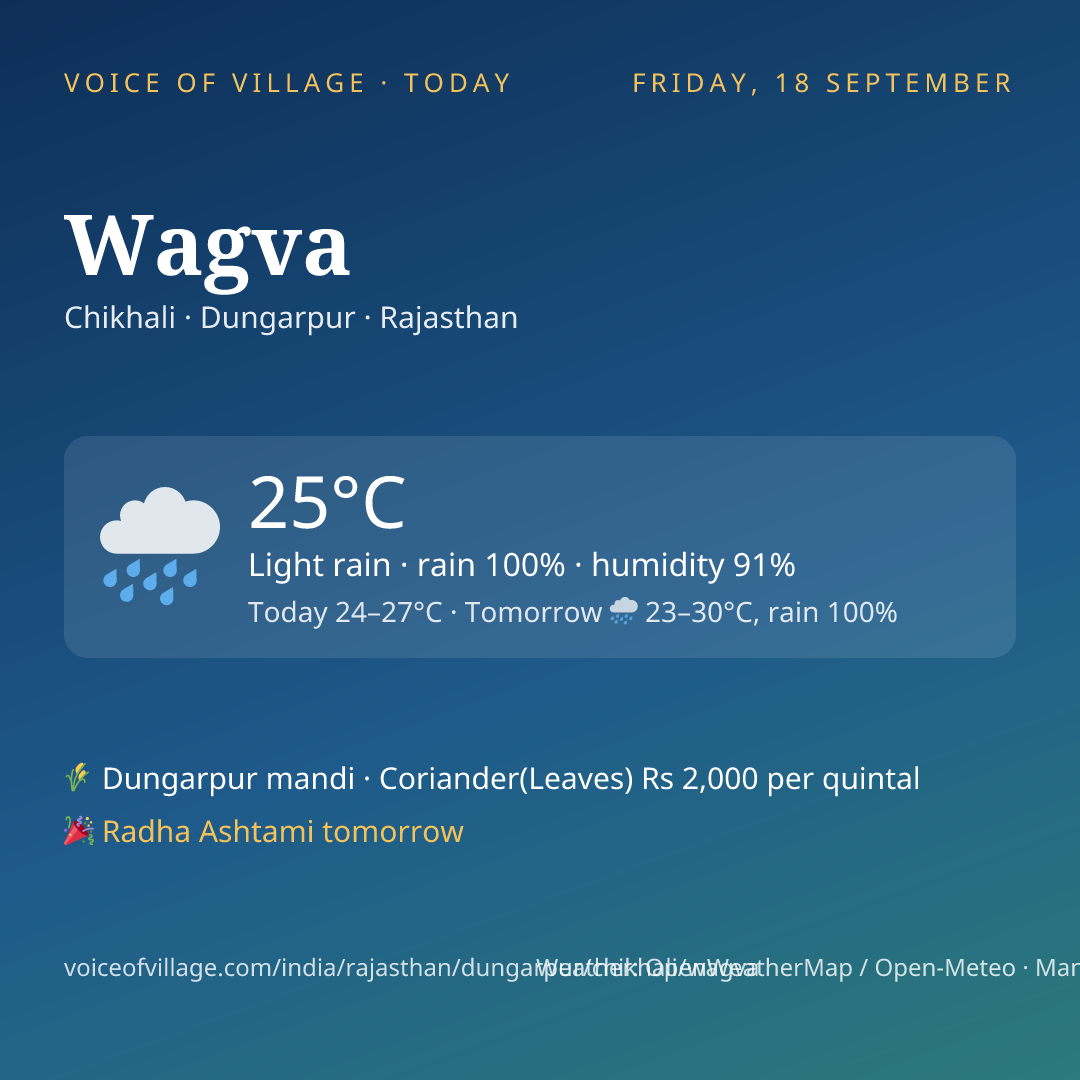 Wagva today