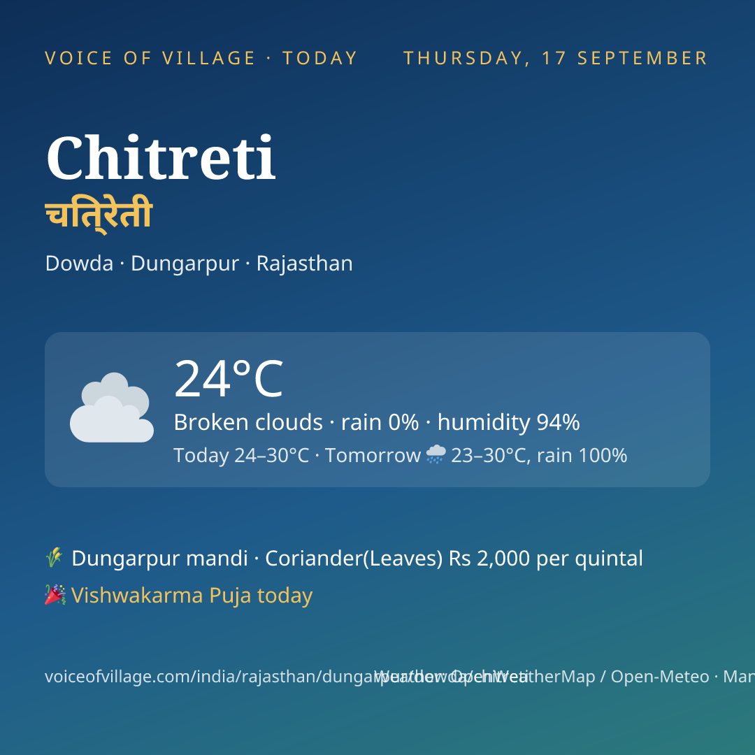 Chitreti today