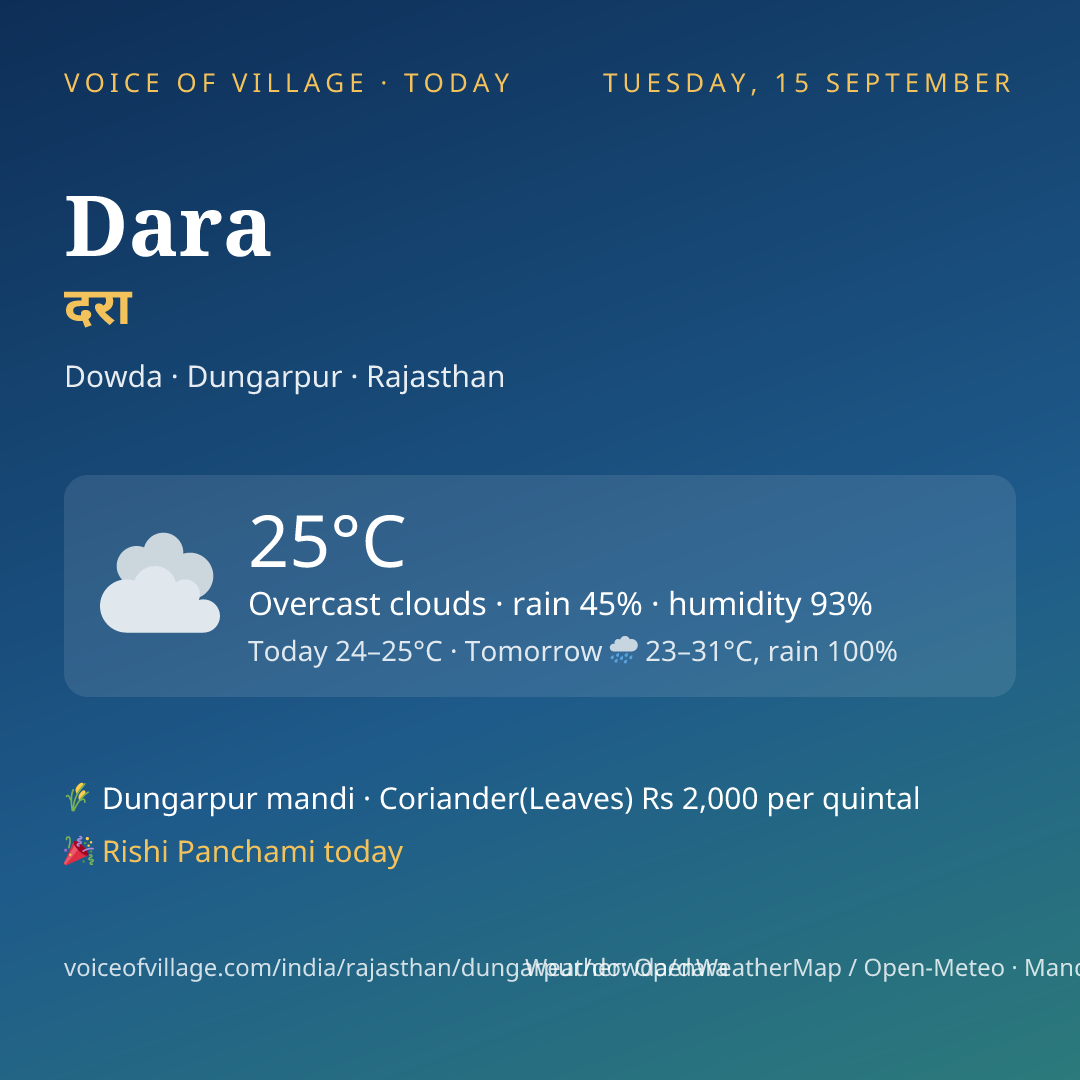 Dara today