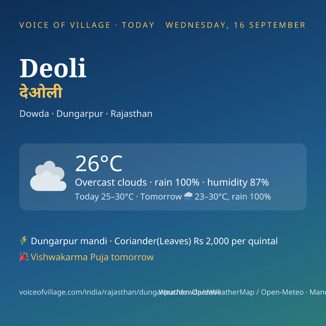 Deoli today