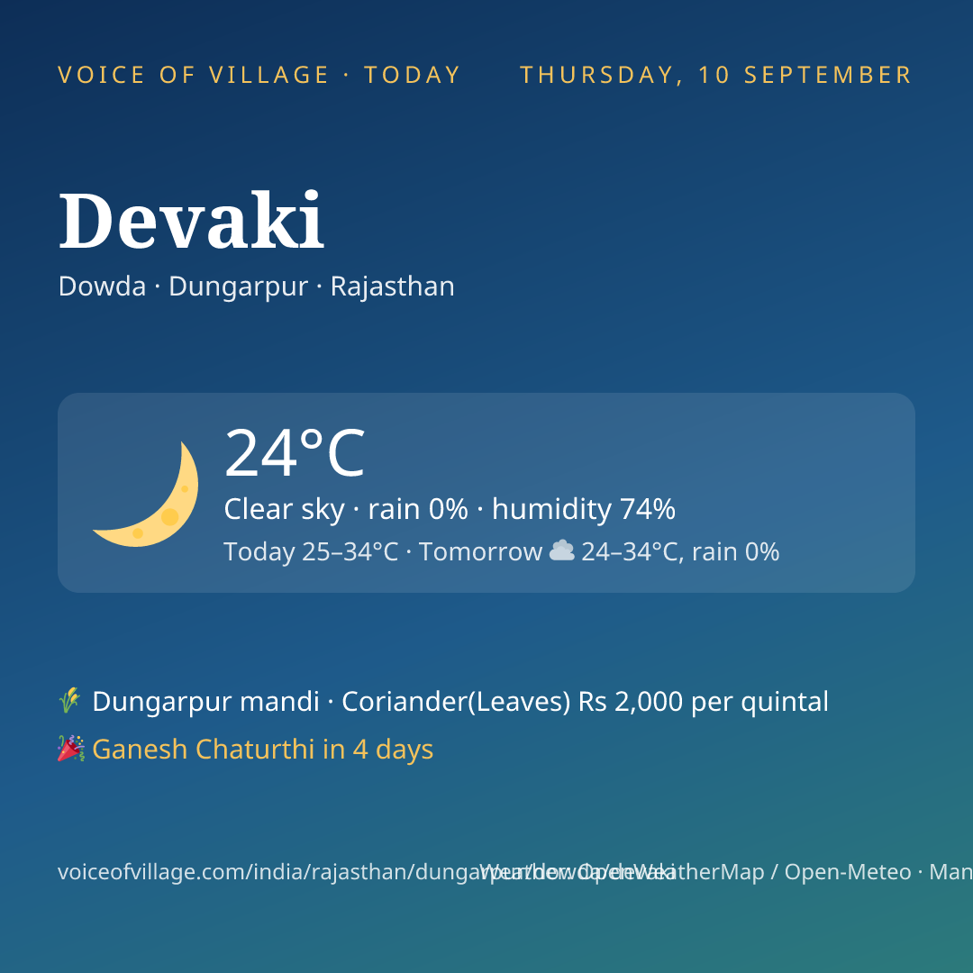 Devaki today