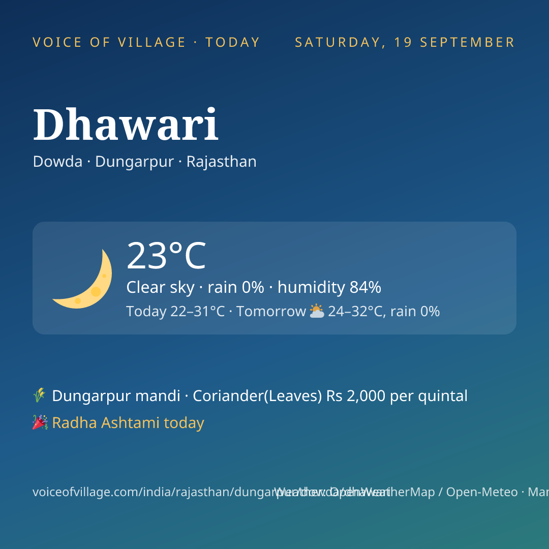 Dhawari today