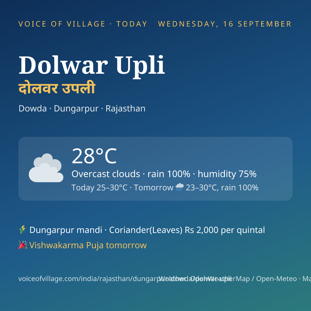 Dolwar Upli today