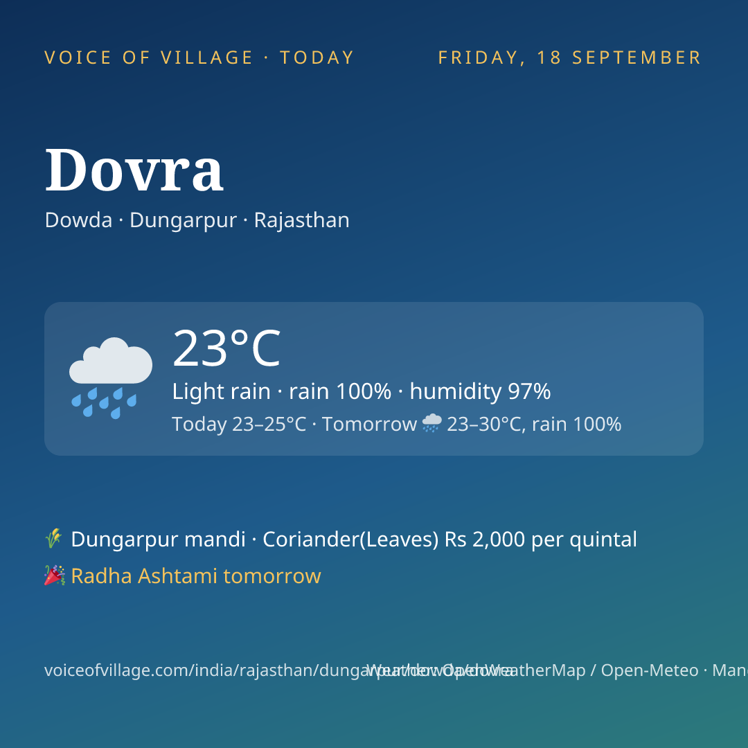 Dovra today