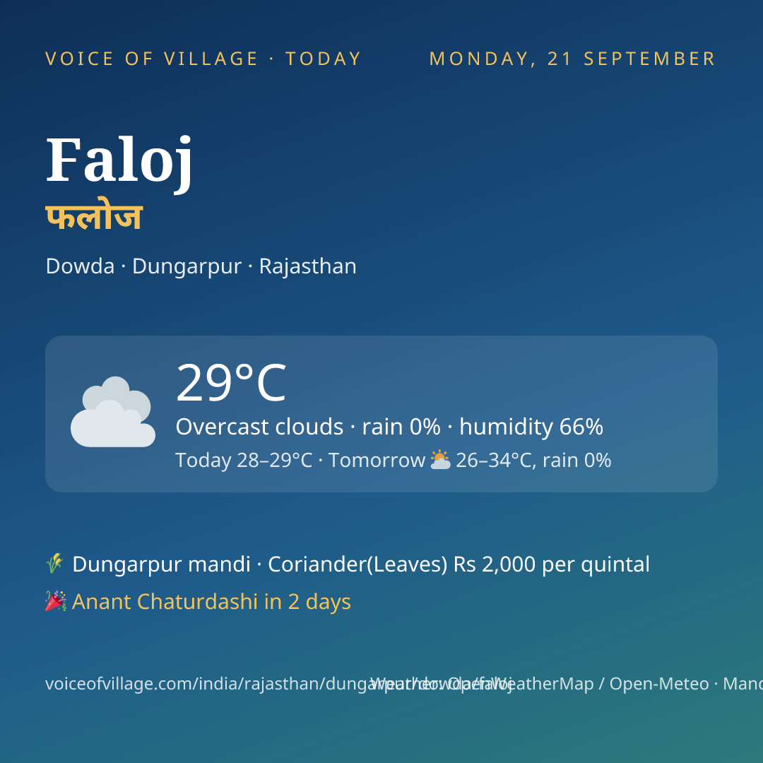 Faloj today