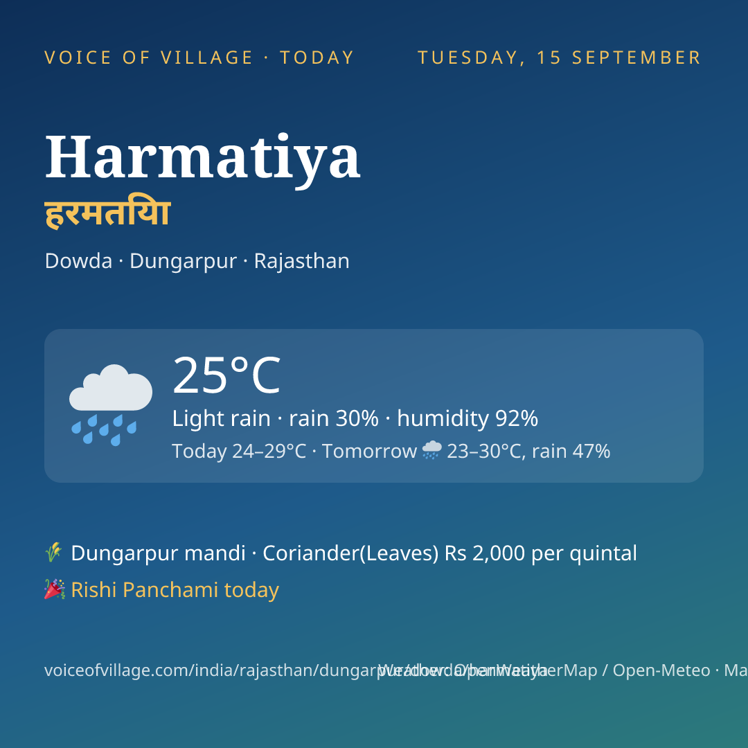 Harmatiya today