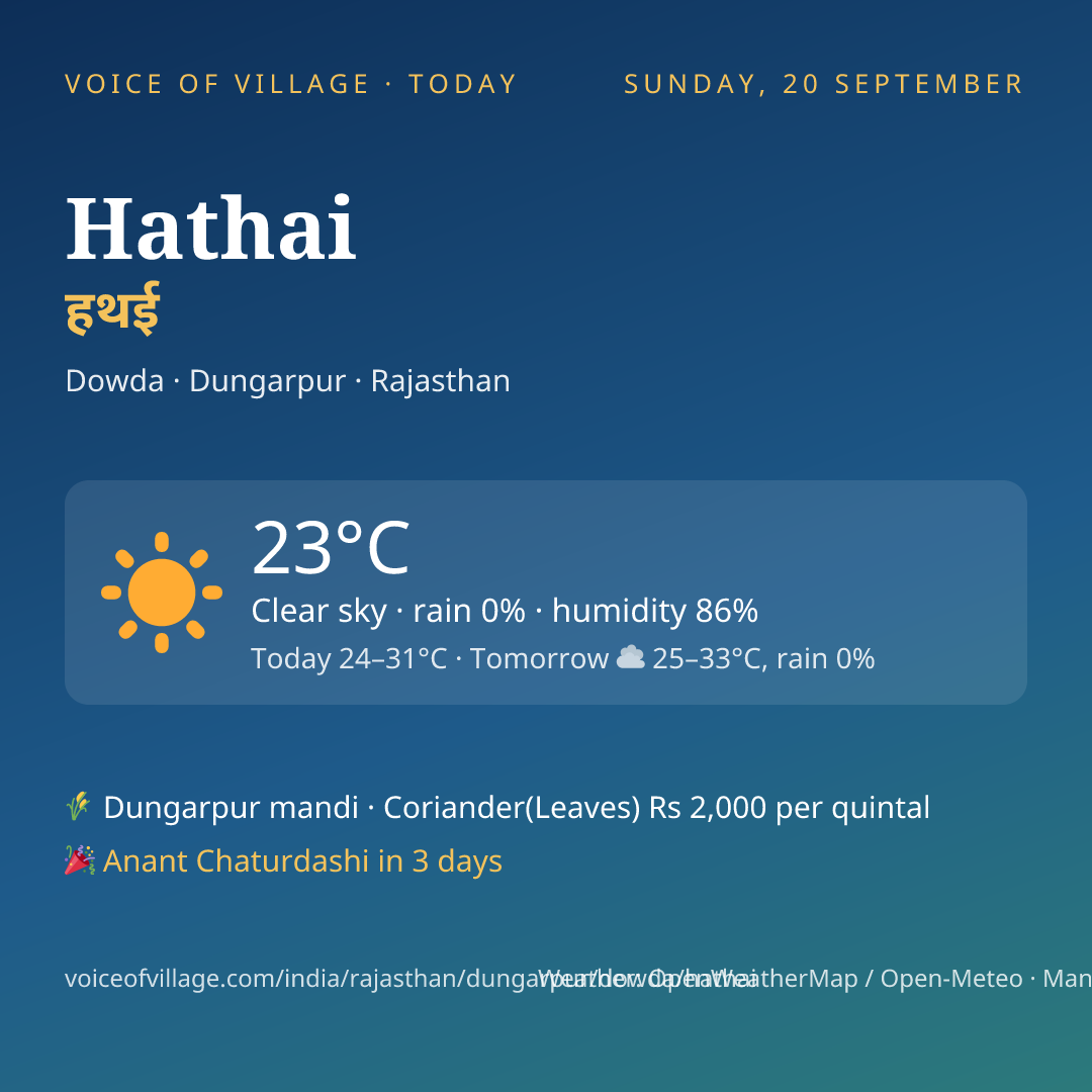 Hathai today
