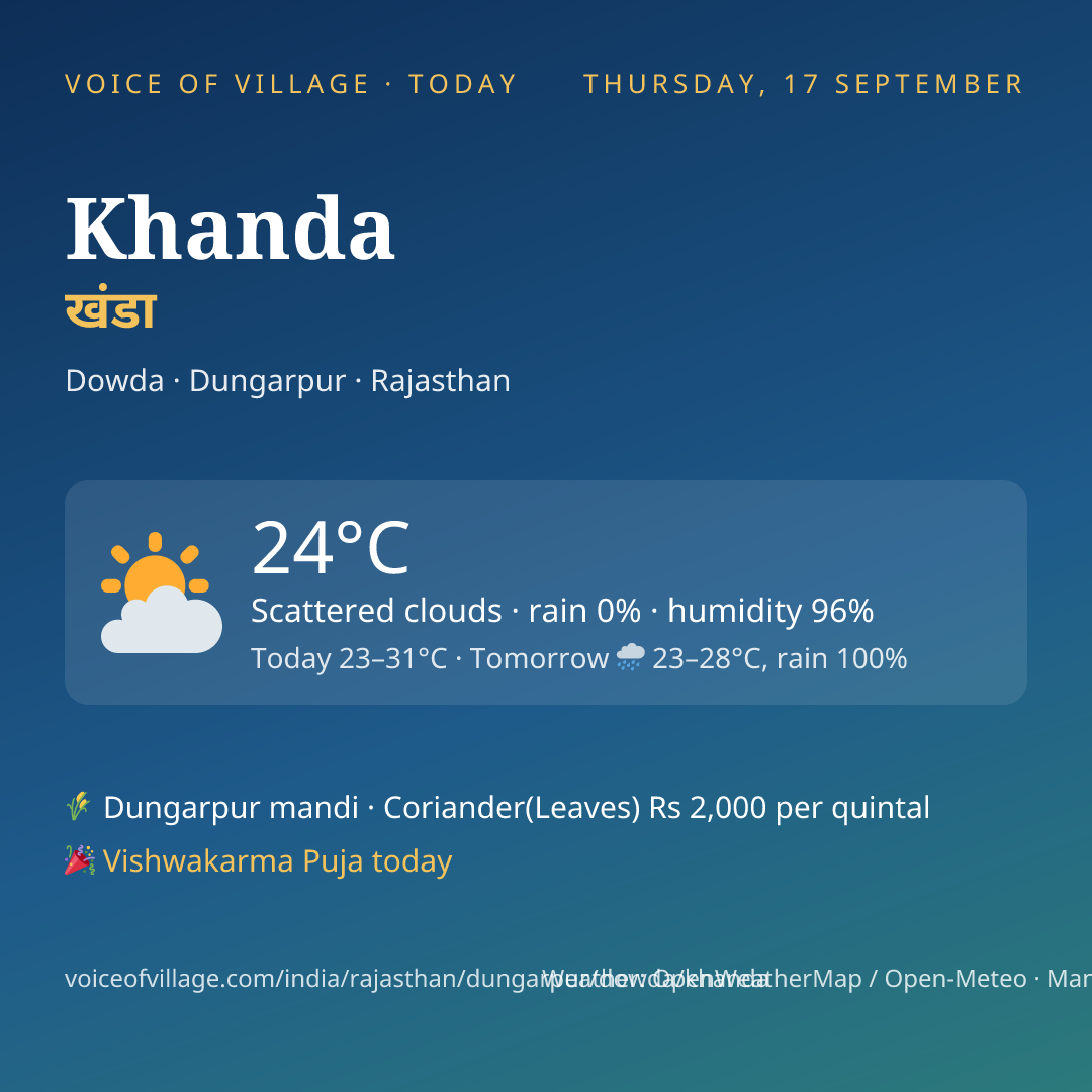 Khanda today