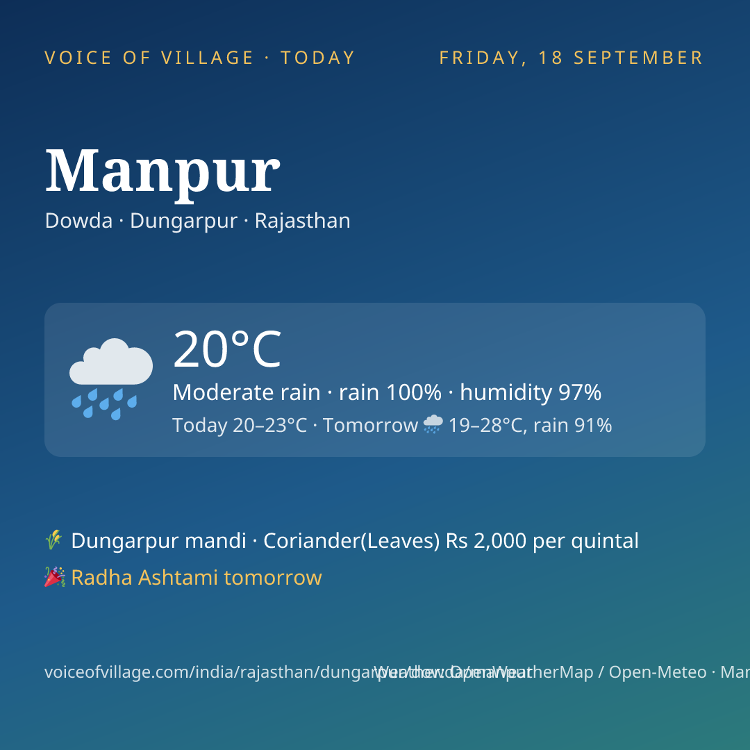 Manpur today