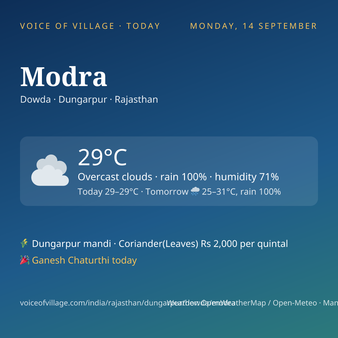 Modra today