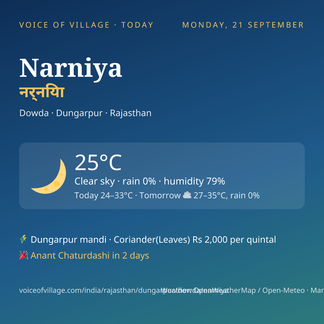 Narniya today