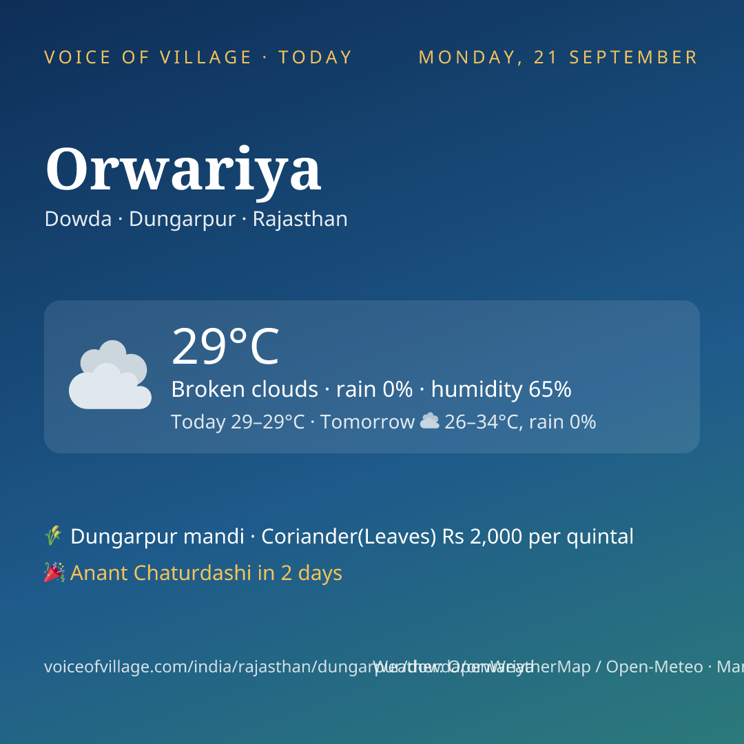 Orwariya today