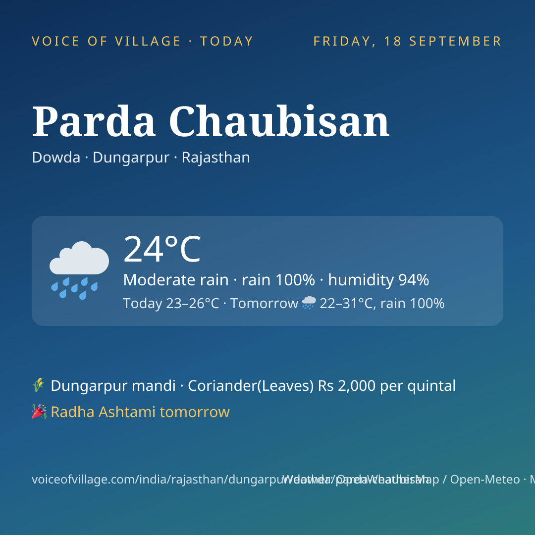 Parda Chaubisan today