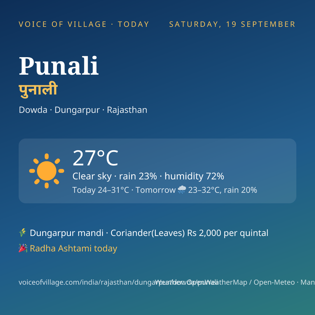 Punali today