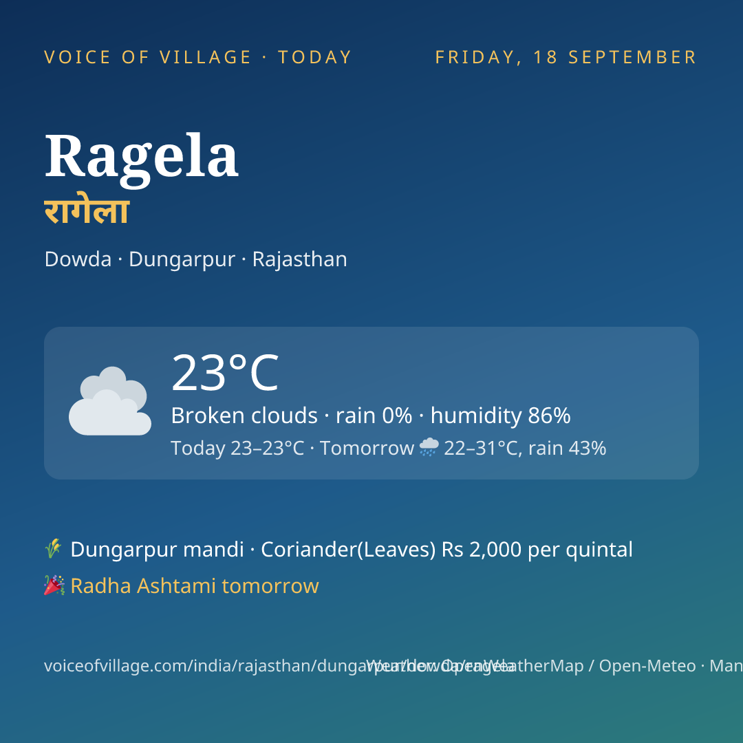 Ragela today