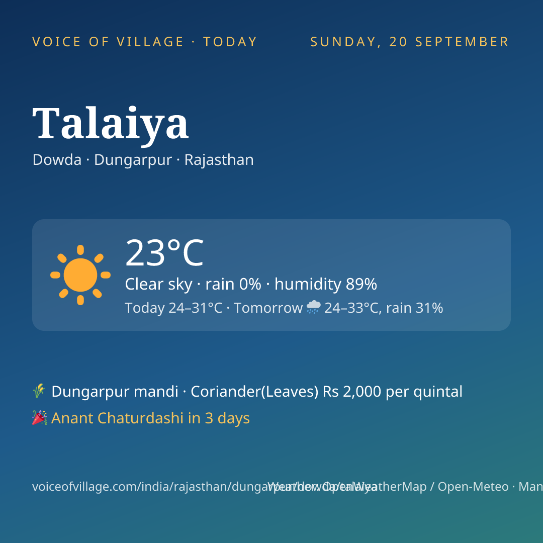 Talaiya today
