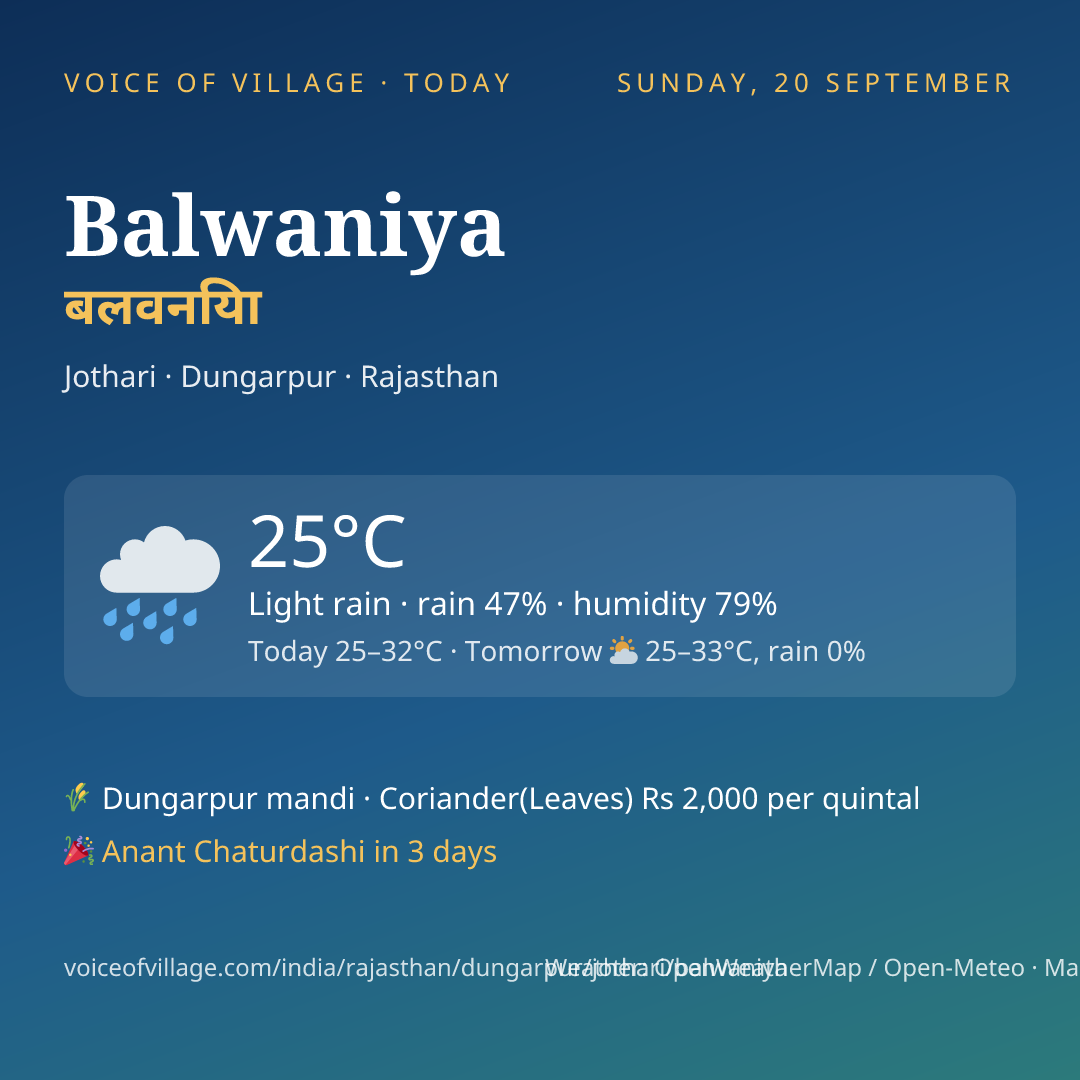 Balwaniya today