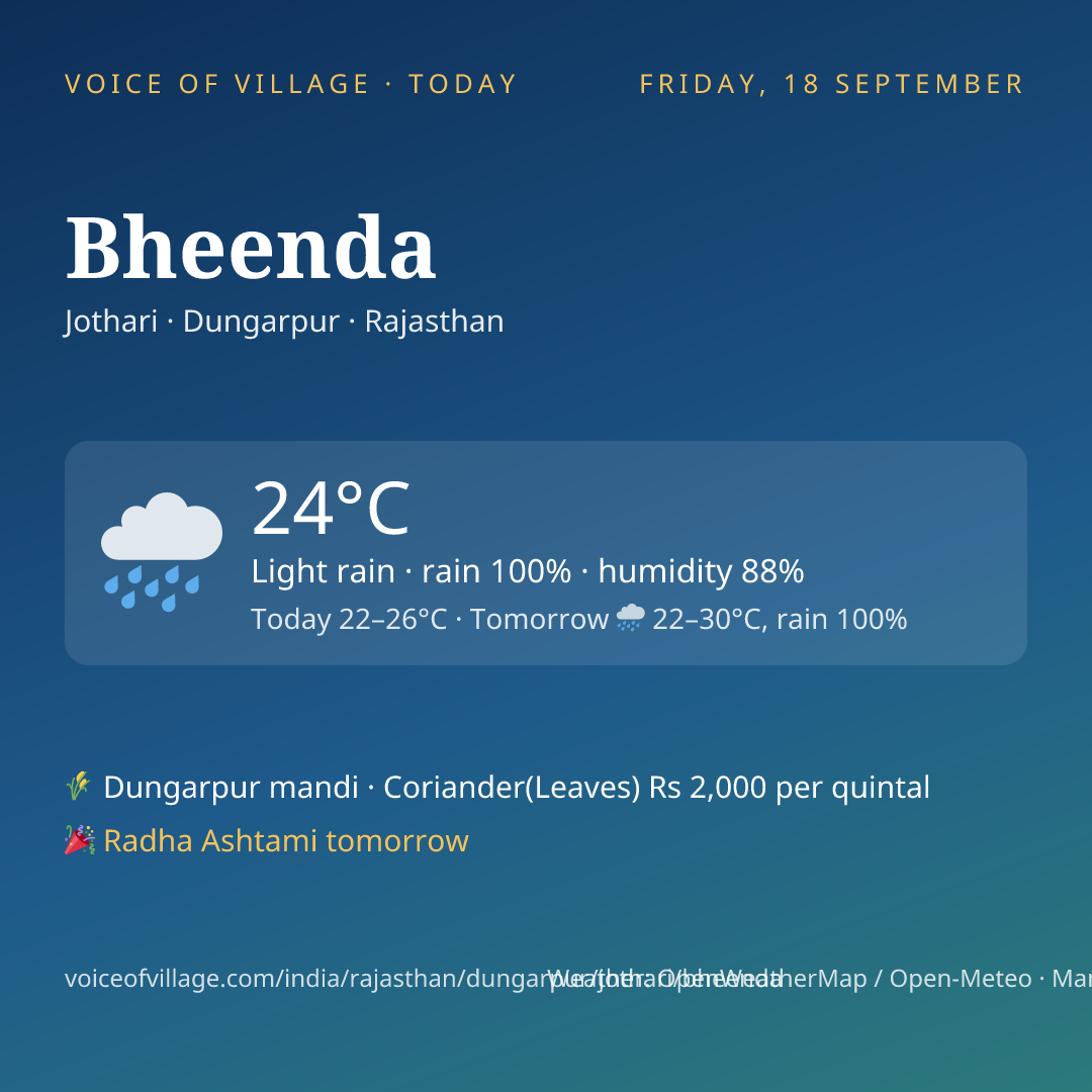 Bheenda today